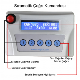 Aile Hekimi Sıramatik (Numaratör) Kablolu